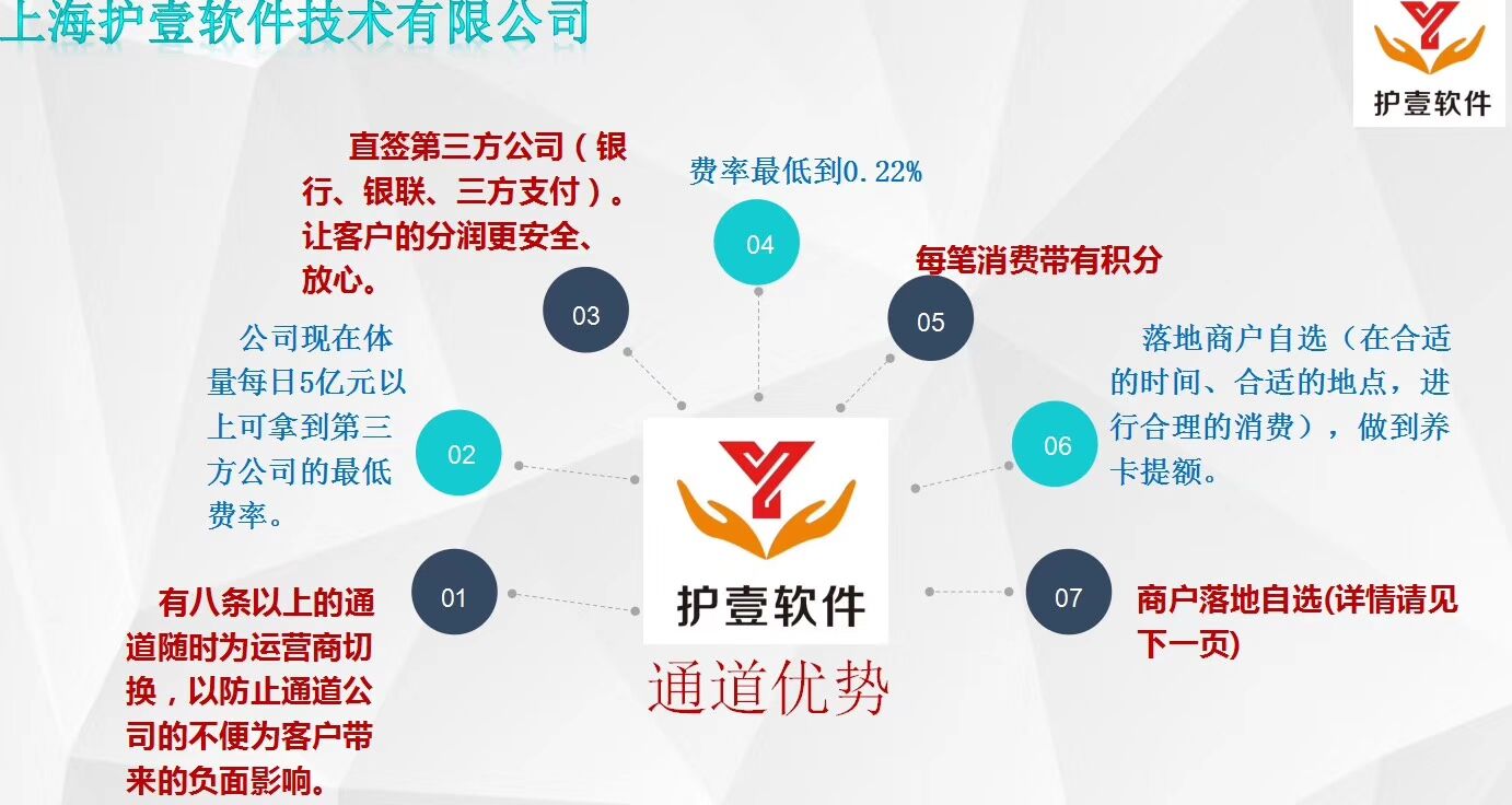 提前消费时代,智能代还的重要性