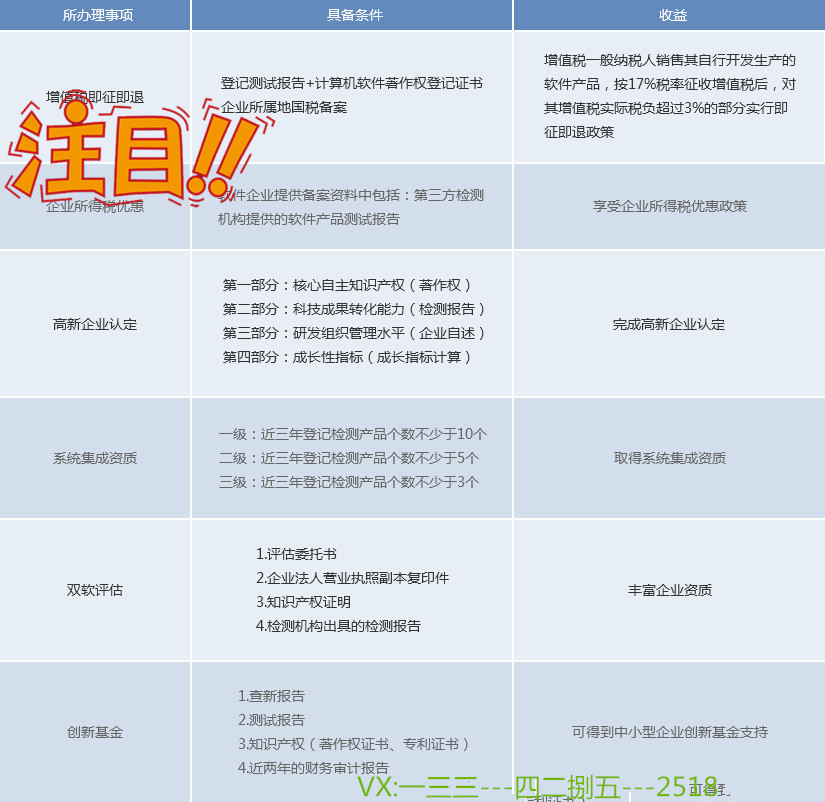 提供软件著作的软件视频录制,可运行视频,提供软件著作可运行软件开发