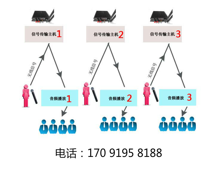 河北供应展馆分区导览系统展馆智慧分区讲解器设备