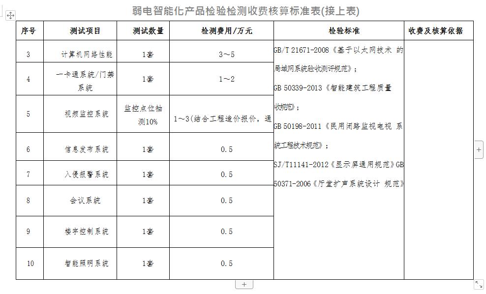 弱电智能化产品检验检测-楼宇控制系统检测