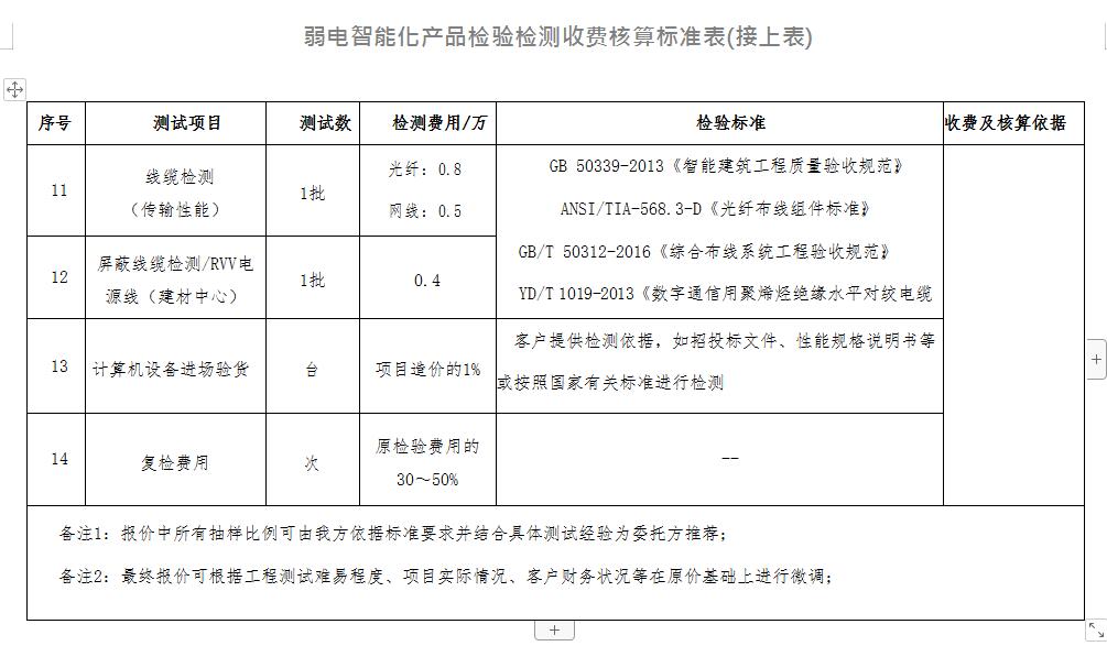 弱电智能化产品检验检测-屏蔽线缆检测/RVV电源线(建材中心)