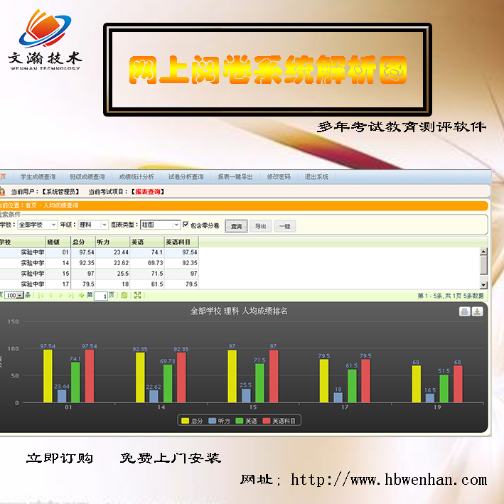 文瀚网上阅卷系统 铁岭市网上阅卷软件优势