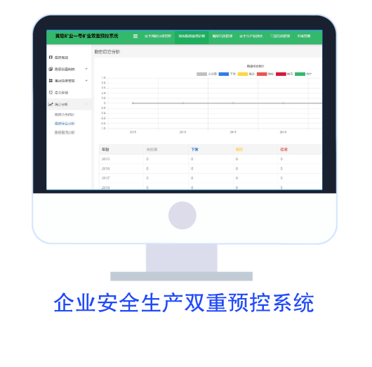 煤炭生产安全双控体系信息建设平台