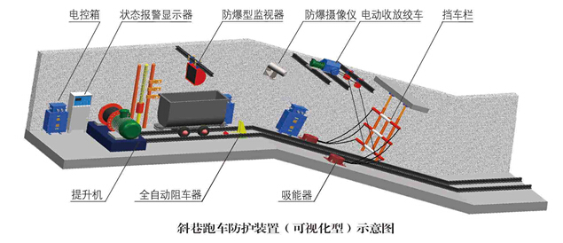 中煤防跑车装置,煤矿用防跑车装置,防跑车装置 斜井防跑车装置,ZDC30防跑车装置,一坡三档防跑车装置