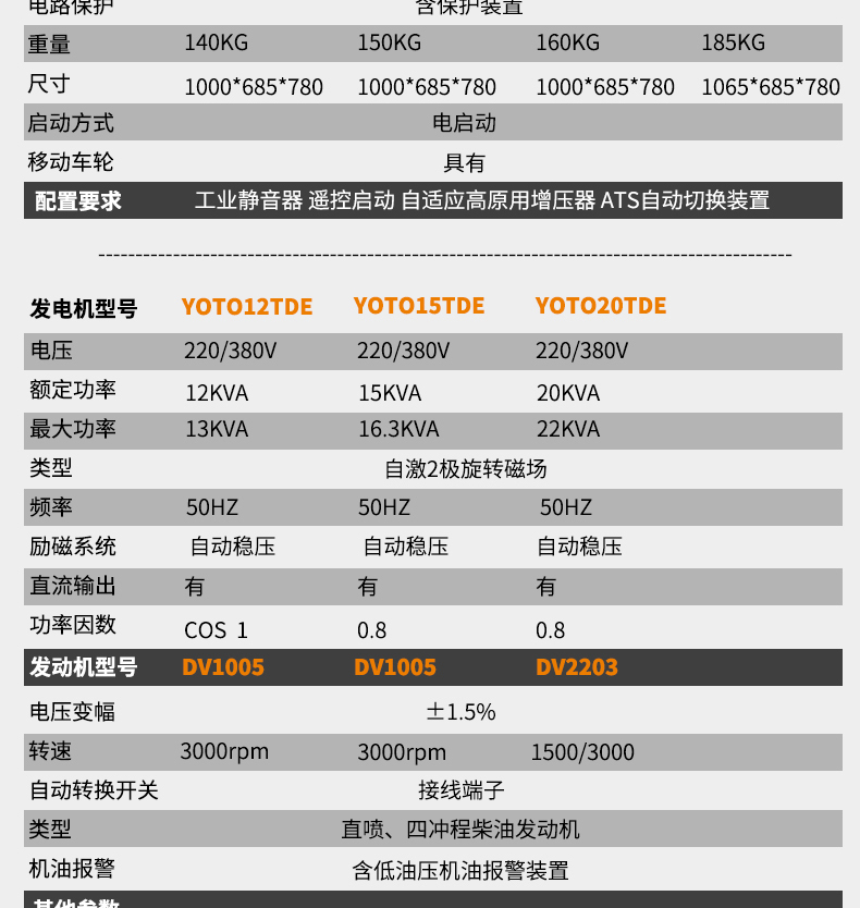 8kw车载柴油发电机