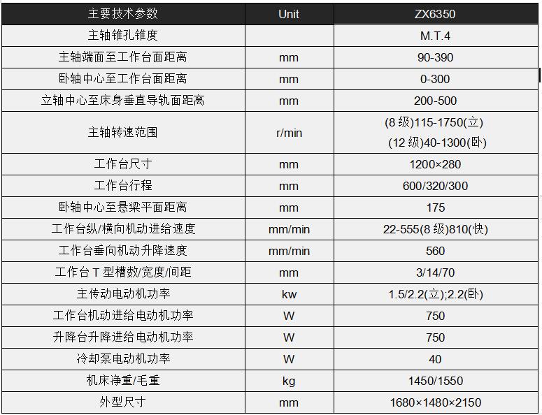 翔宇ZX6350钻铣床 外观造型大方美观,总体布局匀称