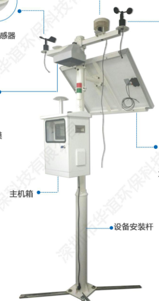 屏显式R33气体在线监测系统