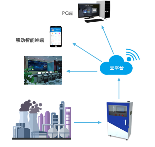 管道气体CH2O在线监测系统