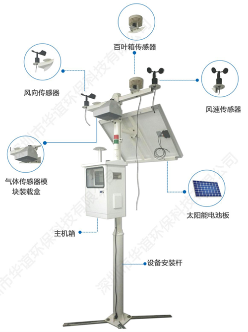 工业园环境质量一体化立杆监测系统