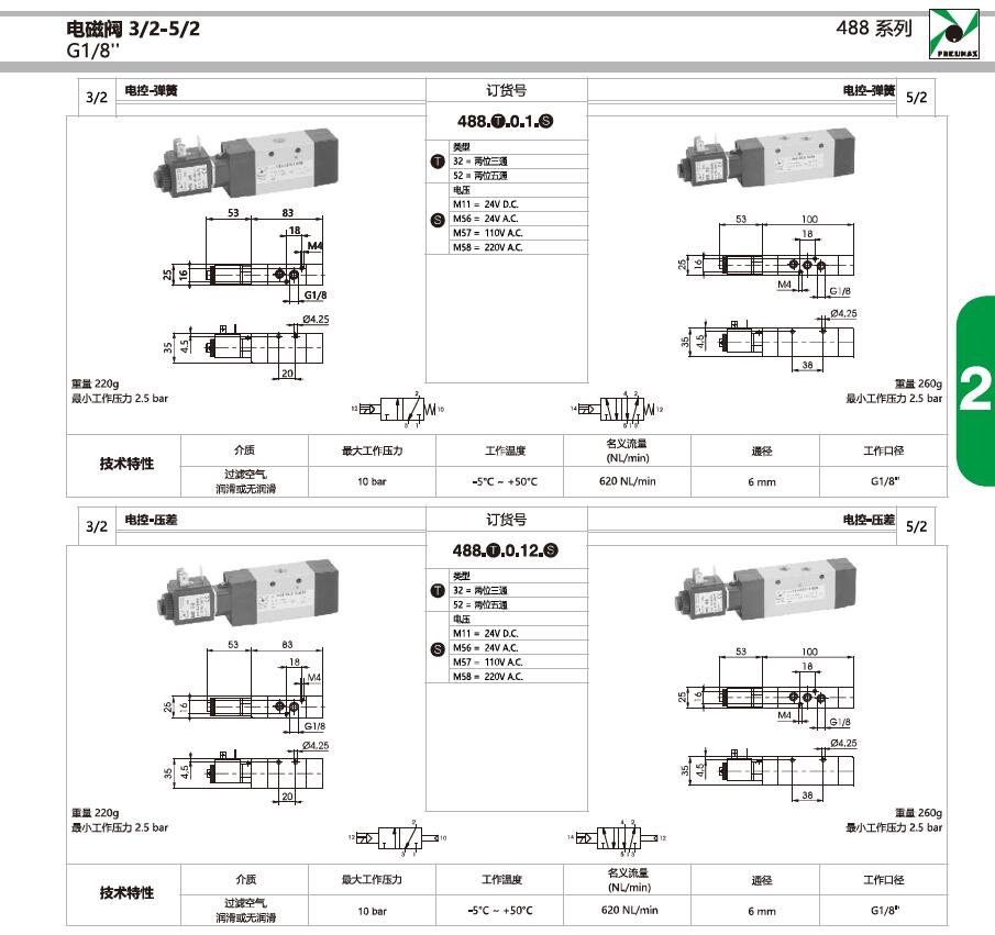 468.52.0.1.M2 PNEUMAX电磁阀