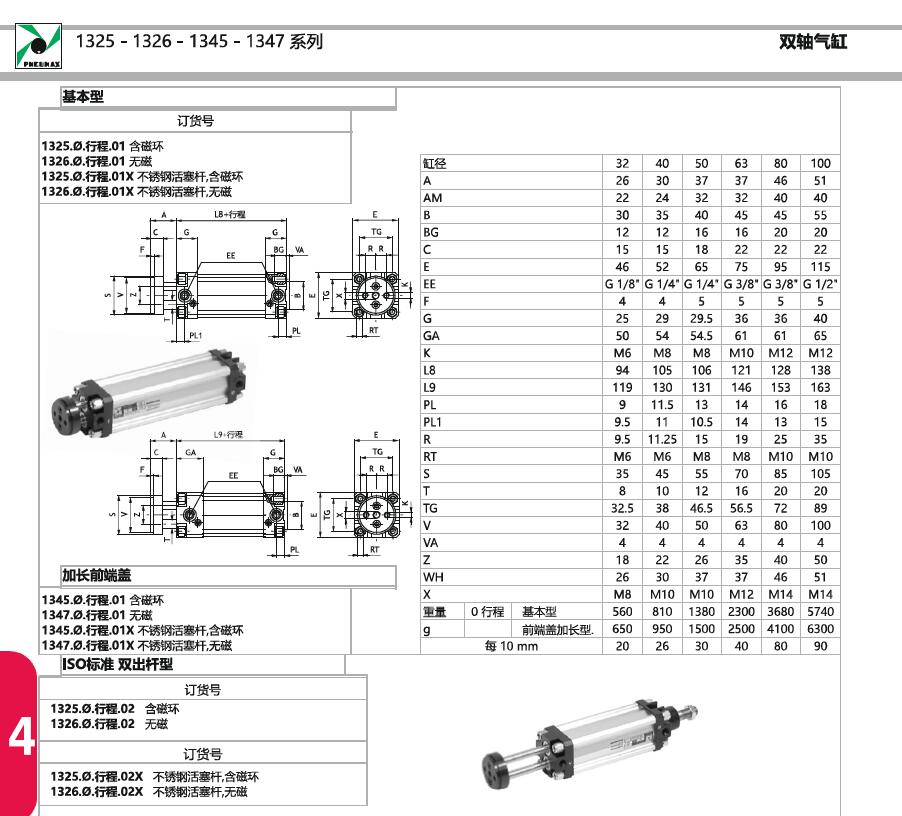 1325.32.120.01 PNEUMAX双轴气缸