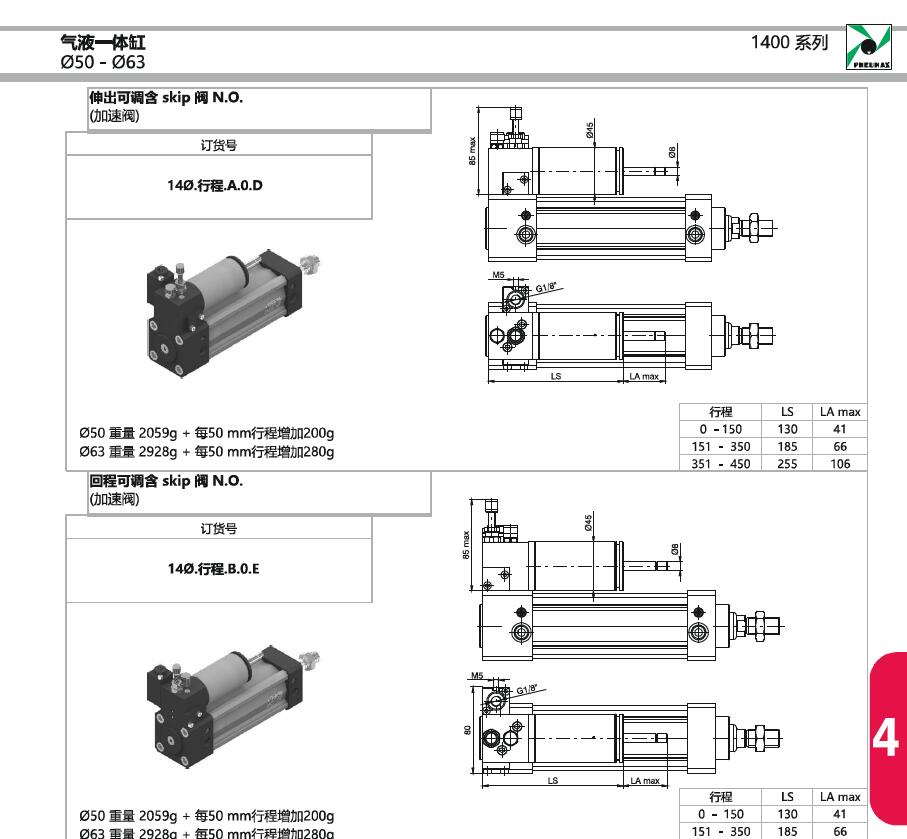 1400.40.100.01.2 PNEUMAX油压控制气缸
