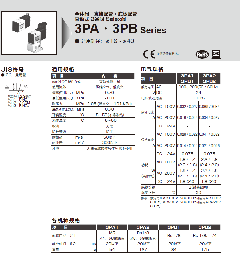 3PA219-06-3 CKD 端子箱配线