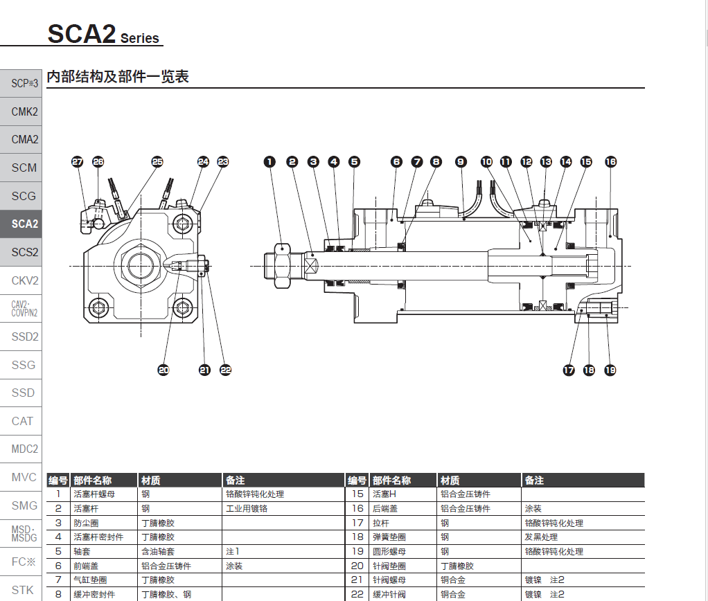 SCA2-00-40B-300/Z CKD气缸