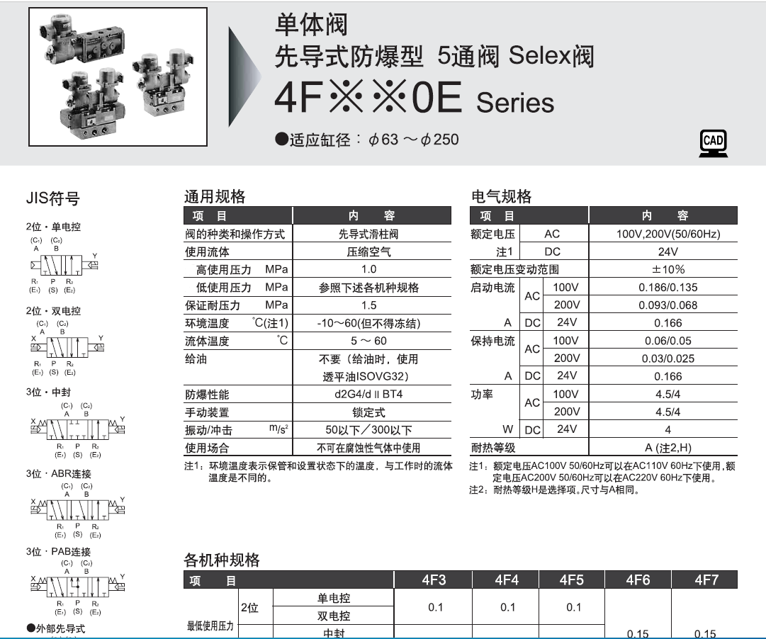 4F320E-08-TP-DC24V CKD防爆电磁阀