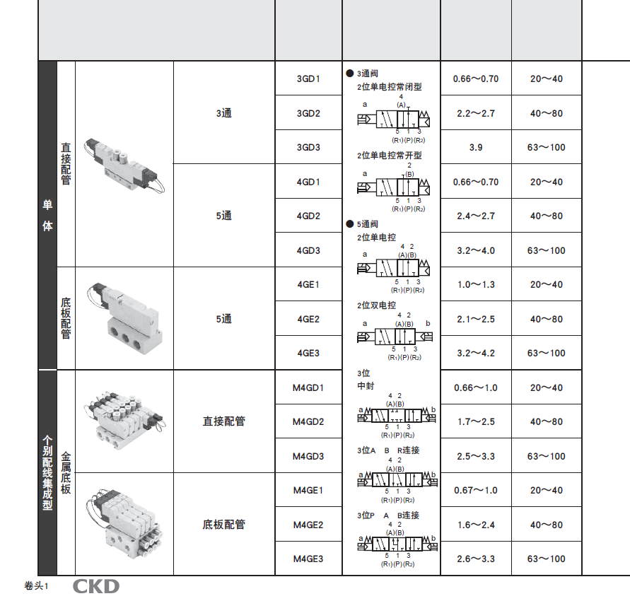 4GE210R-08-3 4GE210R-08-3