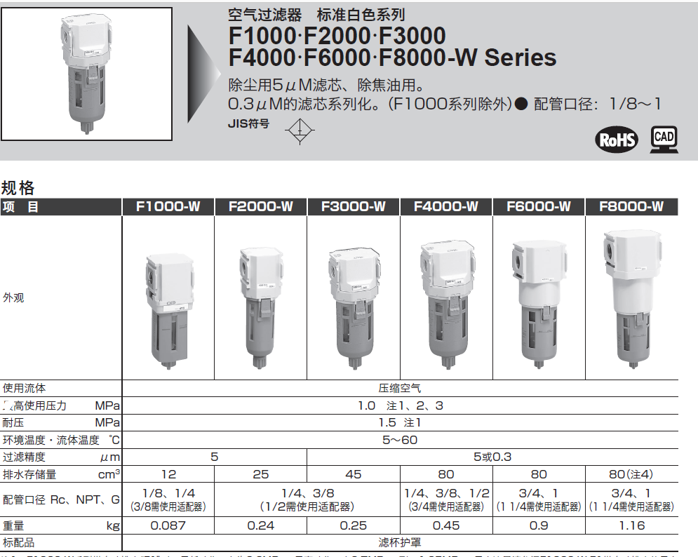 F3000-8-W CKD过滤器