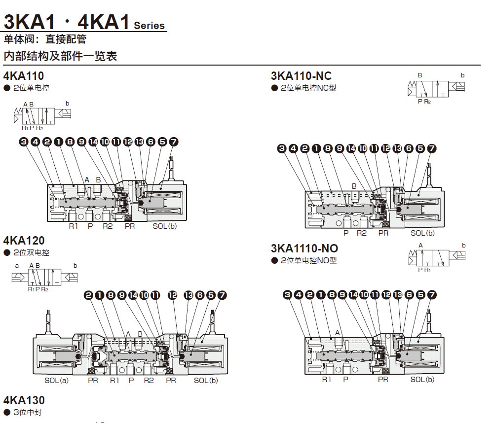 4KA220-06-DC24V 4KA220-06-DC24V