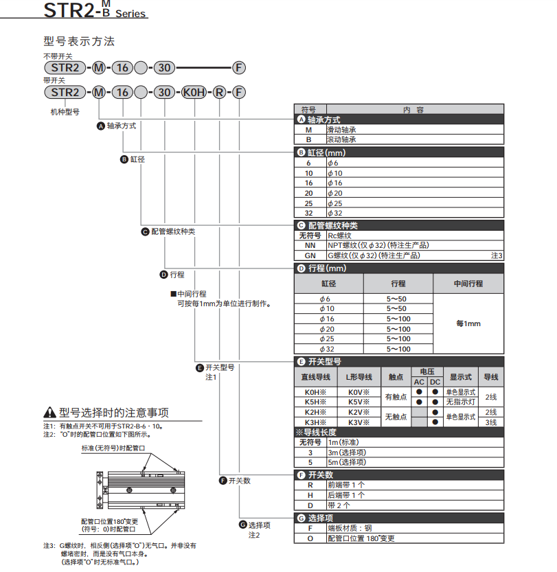 STR2-M-6-30 CKD双杆双活塞气缸