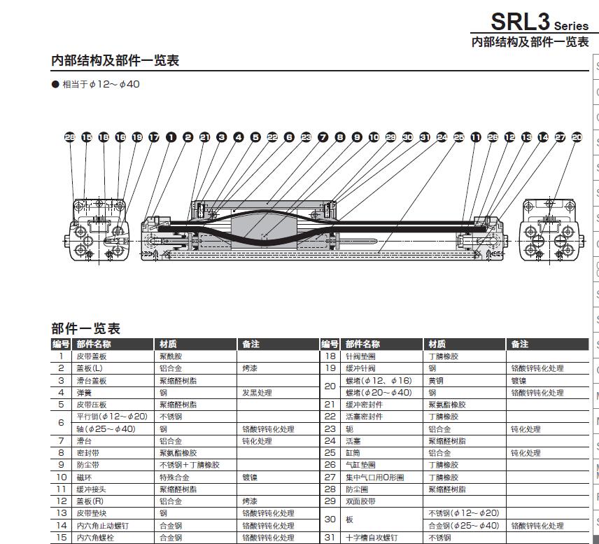 SRL3-00-16-200 CKD无杆气缸