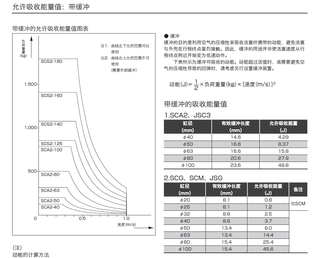 SCPG2-00-10-30 CKD笔型气缸