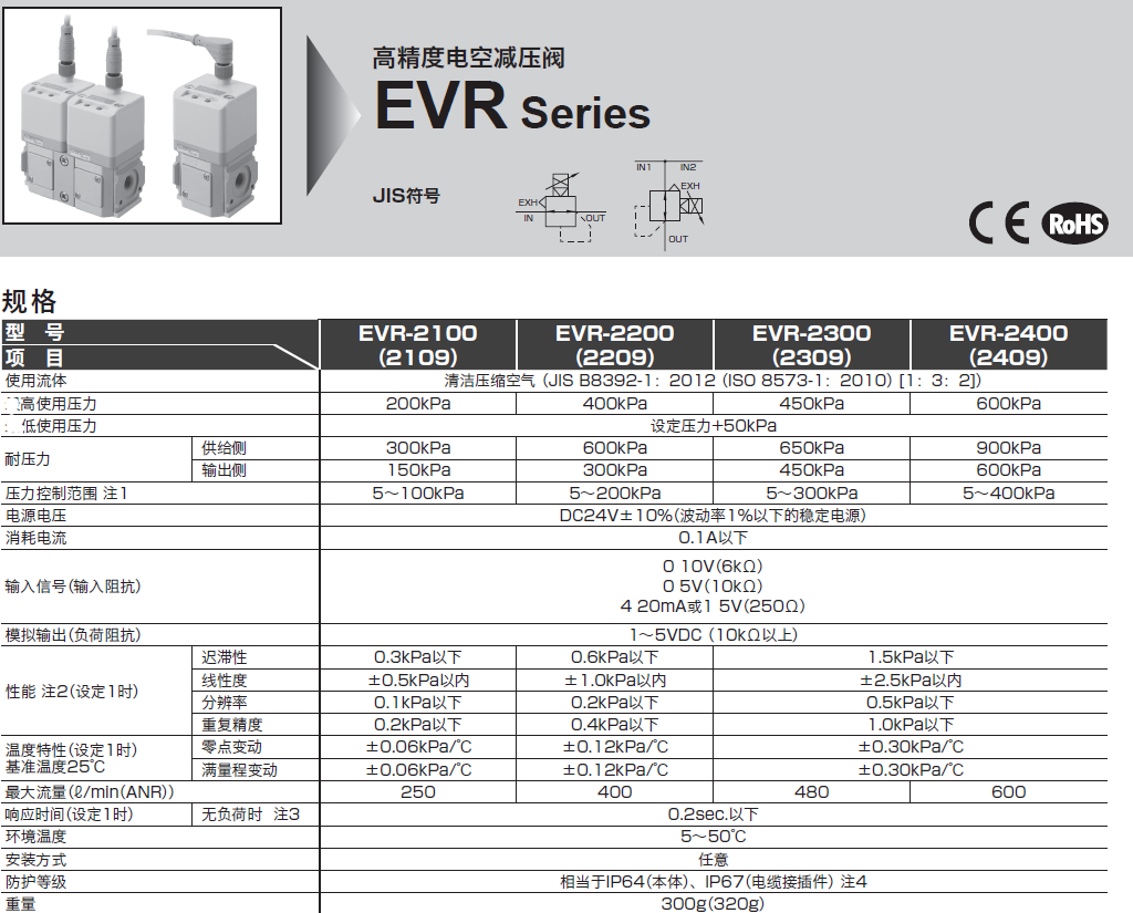 EVR-2500-08-B CKD比例减压阀