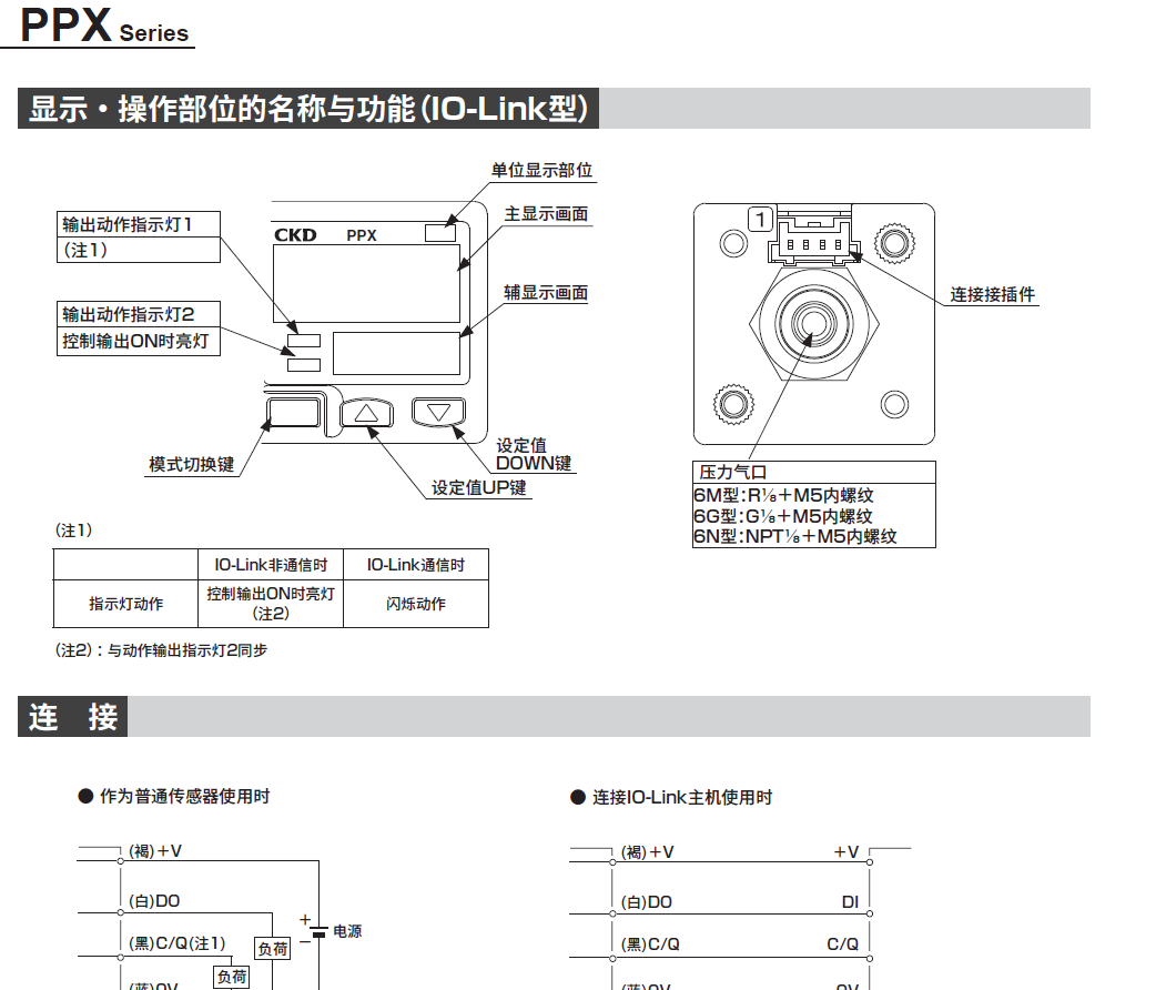 PPX-R10N-6M CKD压力开关