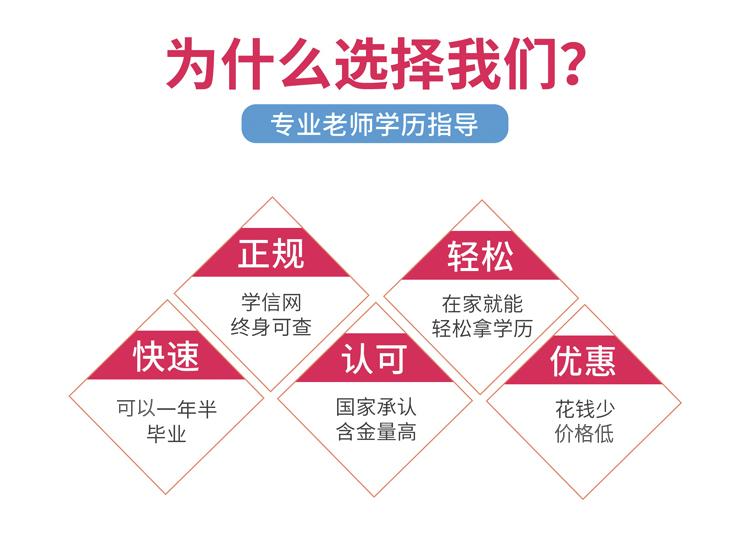 数字媒体艺术专业报考北京名校自考本科学历提升带学位