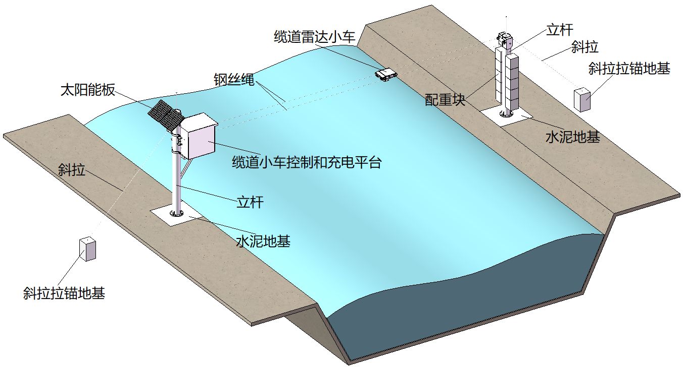 多普勒超声波流量计主要用于哪些环境下测量流量?