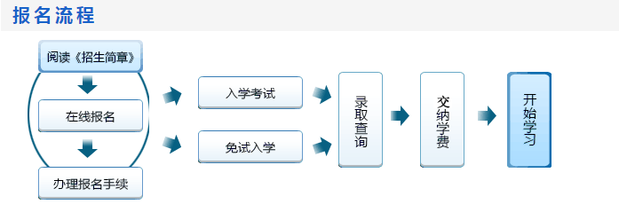 远程教育专本科学历电子科技大学网教正规学历学信网可查